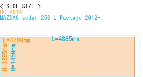 #RC 2014- + MAZDA6 sedan 25S 
L Package 2012-